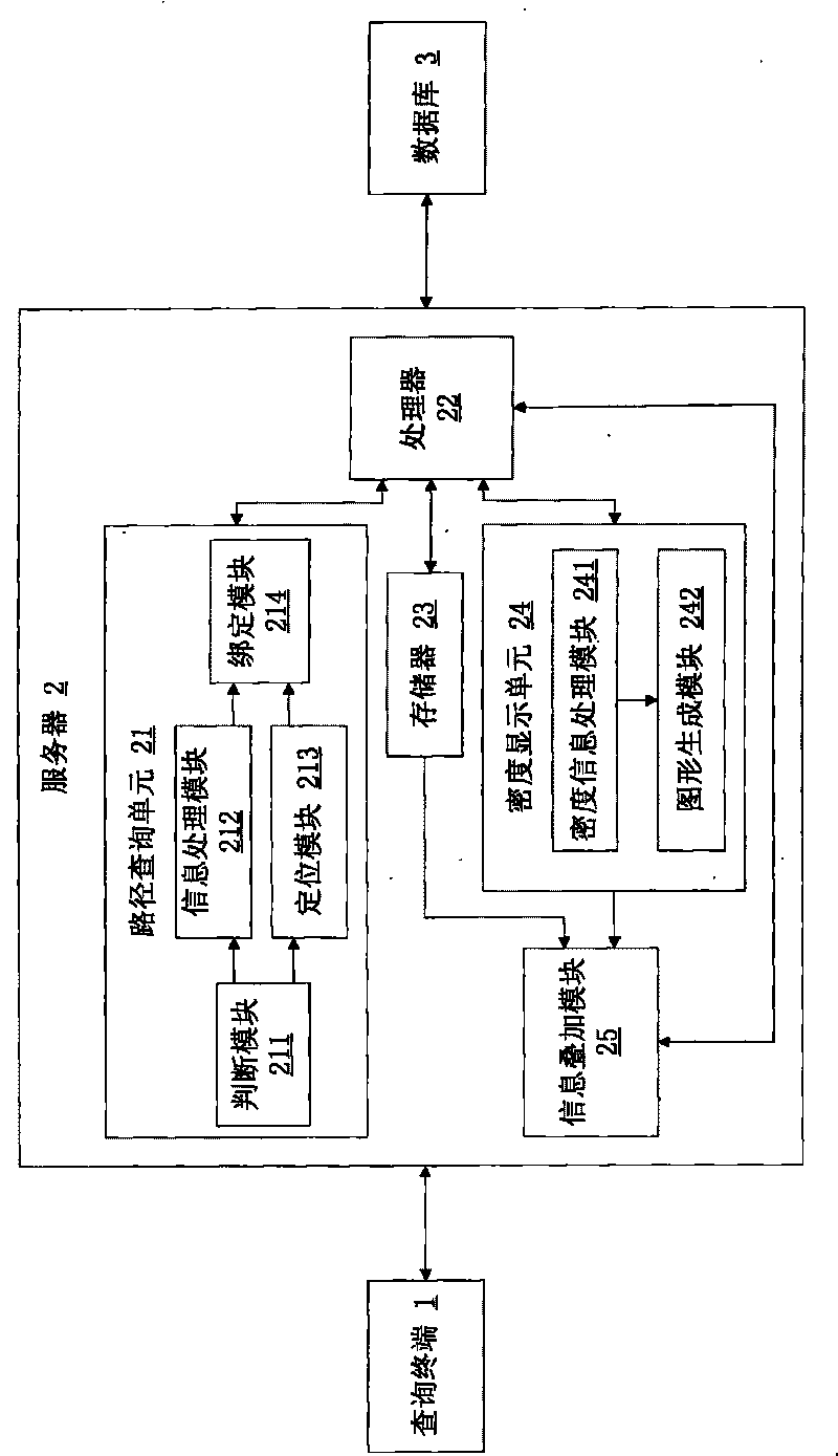Path inquiring system capable of stereoscopically displaying and inquiring method thereof