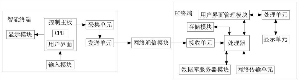 Data collection system and method for user interface of intelligent terminal