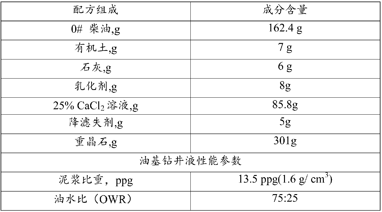 High-temperature emulsifier applied to oil-based drilling fluids and preparation method of high-temperature emulsifier