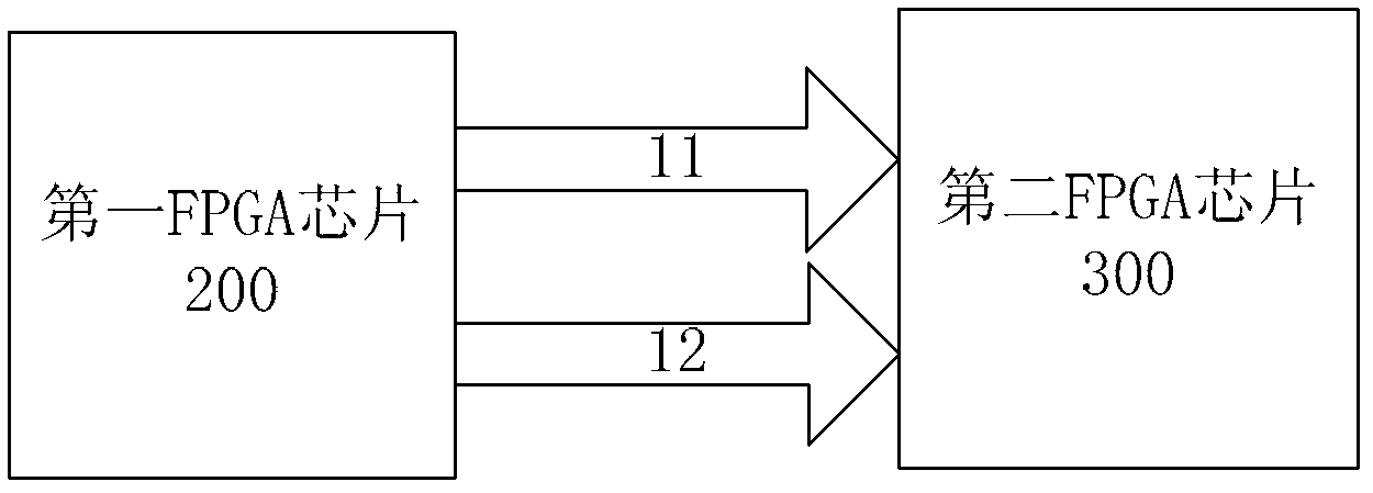 Field-programmable gate array (FPGA) prototype verification clock device
