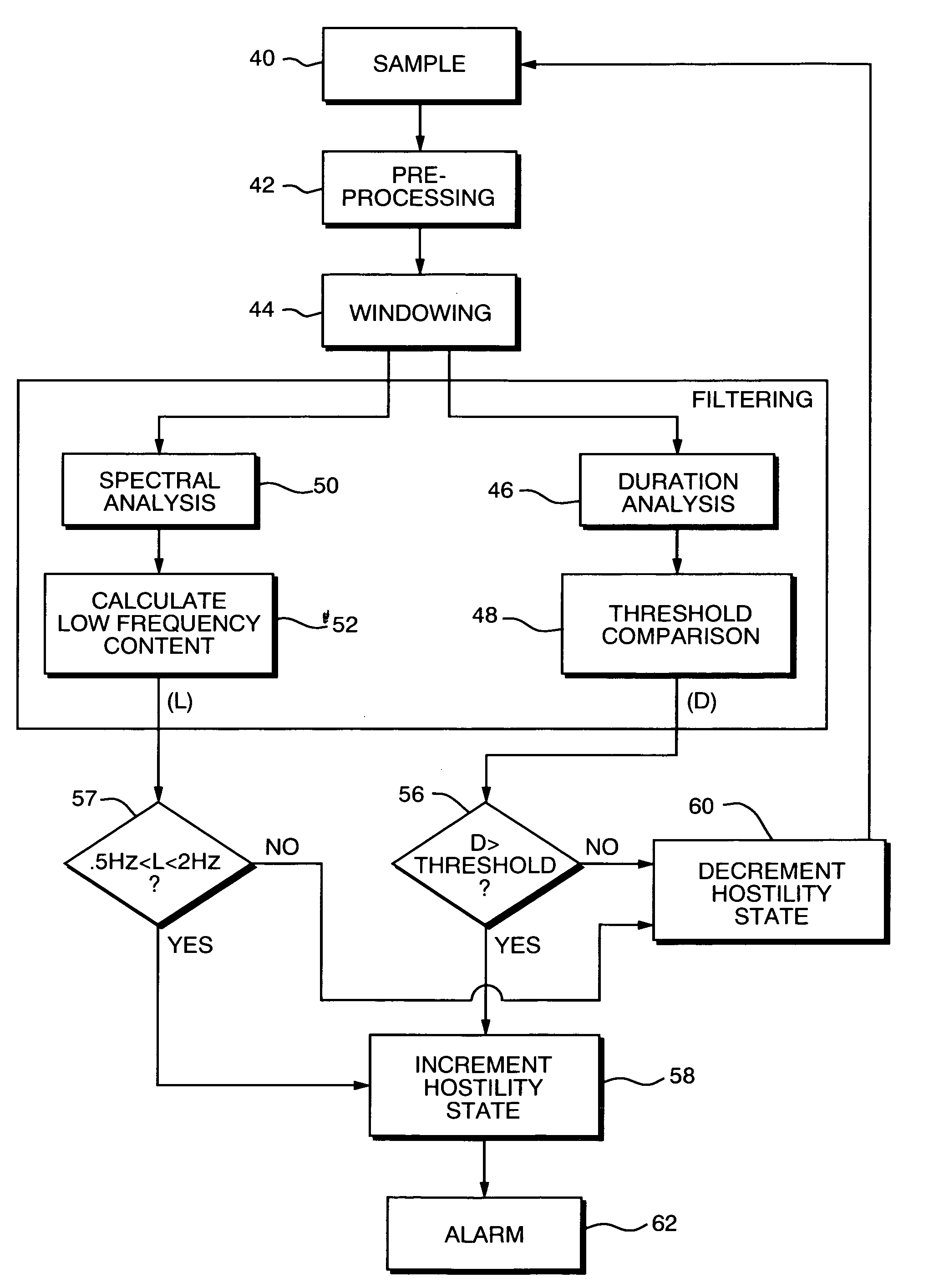 Theft detection system and method