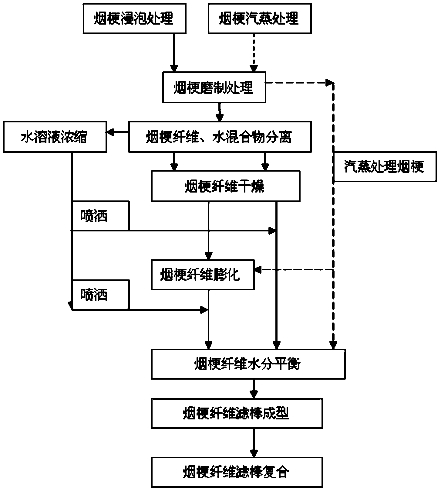Tobacco-stem fiber composite filter rod and production method thereof