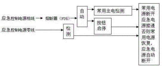 Switching control device of special emergency power supply of medium-frequency induction furnace complete equipment
