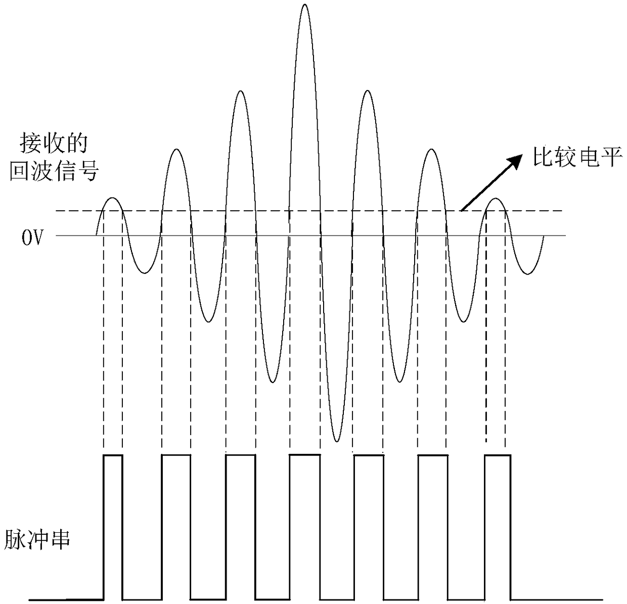 Echo signal detection circuit of adaptive ultrasonic wave
