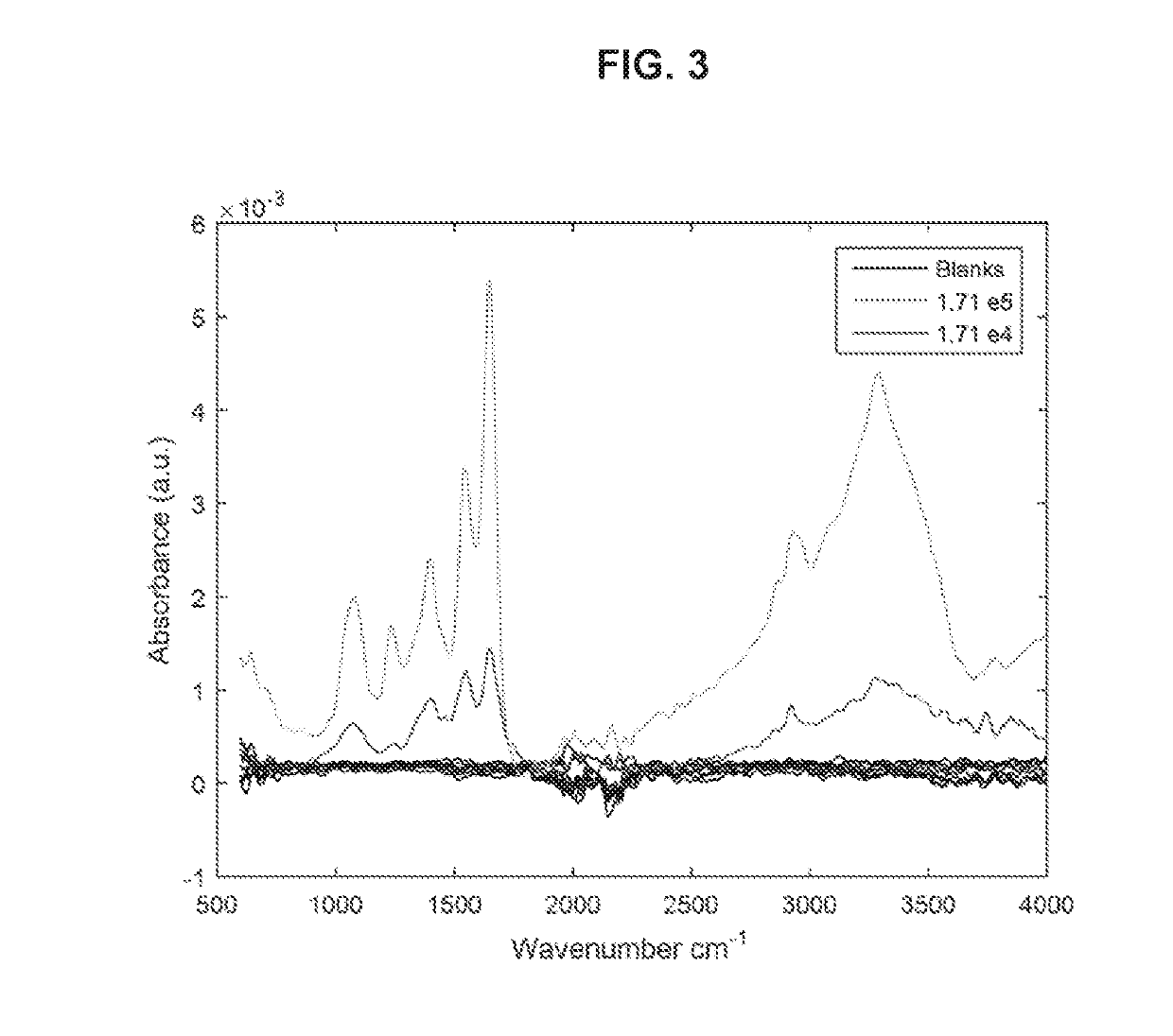 Spectroscopic systems and methods for the identification and quantification of pathogens
