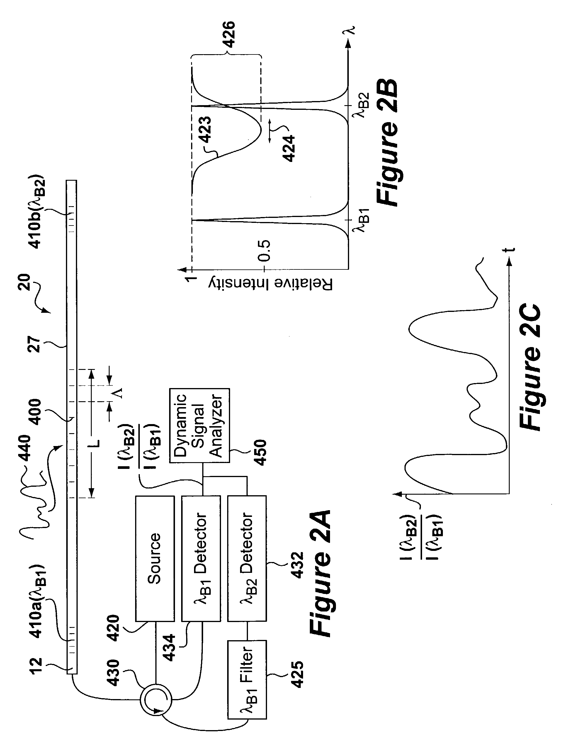 Optical sensor using a long period grating suitable for dynamic interrogation
