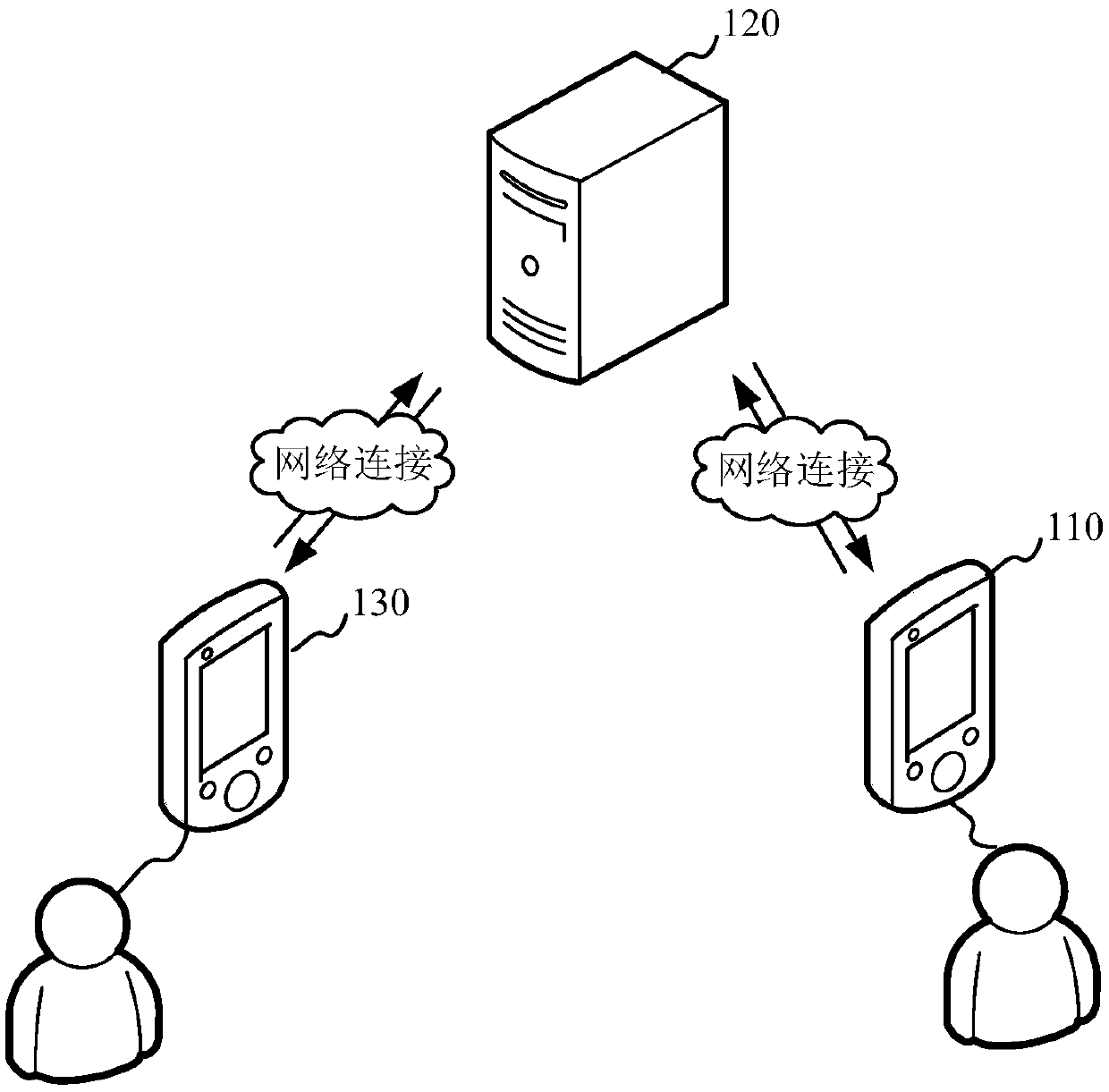 Echo cancellation method and device, storage medium and computer equipment