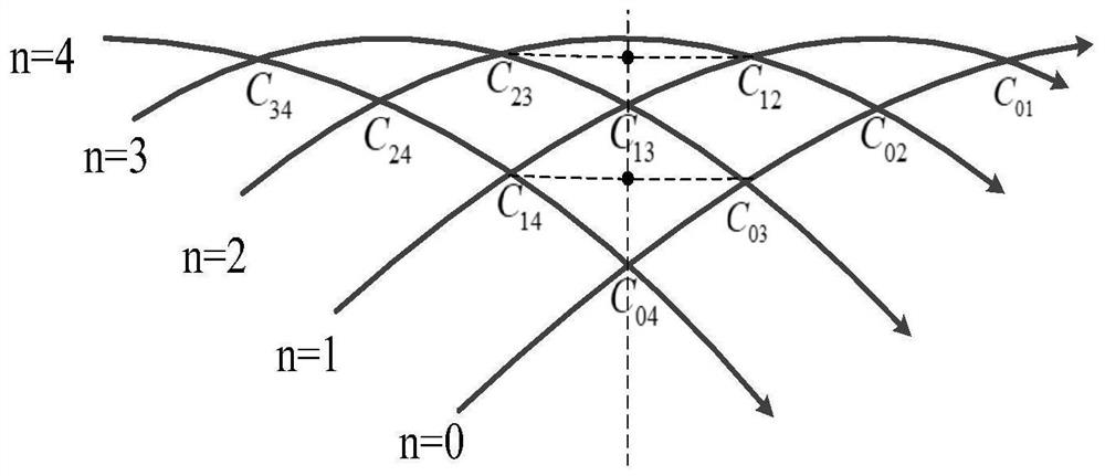 Orbital parameter and constellation configuration design method based on omnibearing angle observation