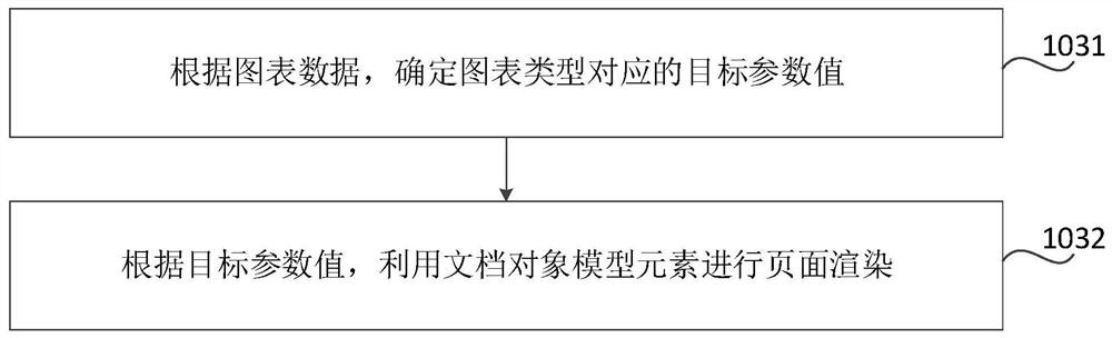 Chart display method and device, storage medium and equipment