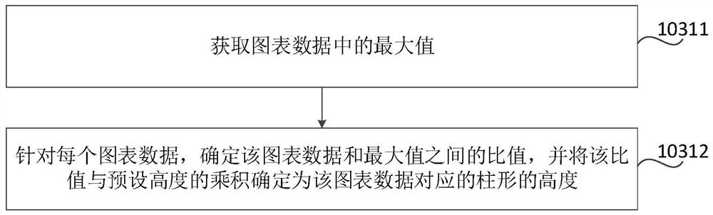 Chart display method and device, storage medium and equipment