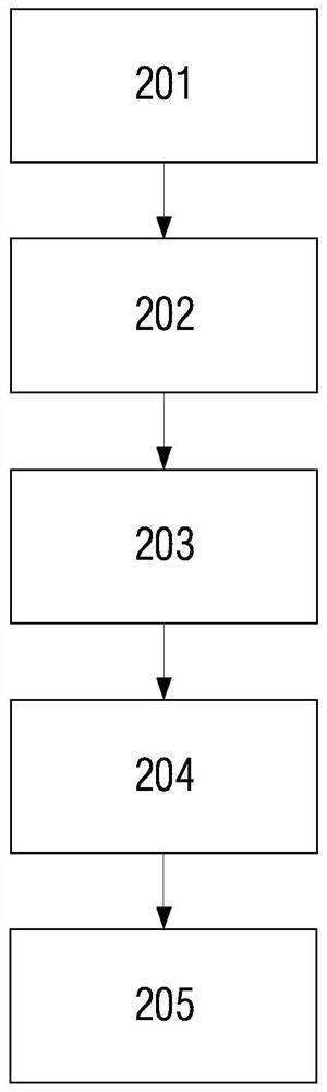 PTP-based clock identification method and device