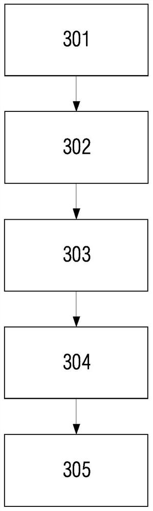 PTP-based clock identification method and device