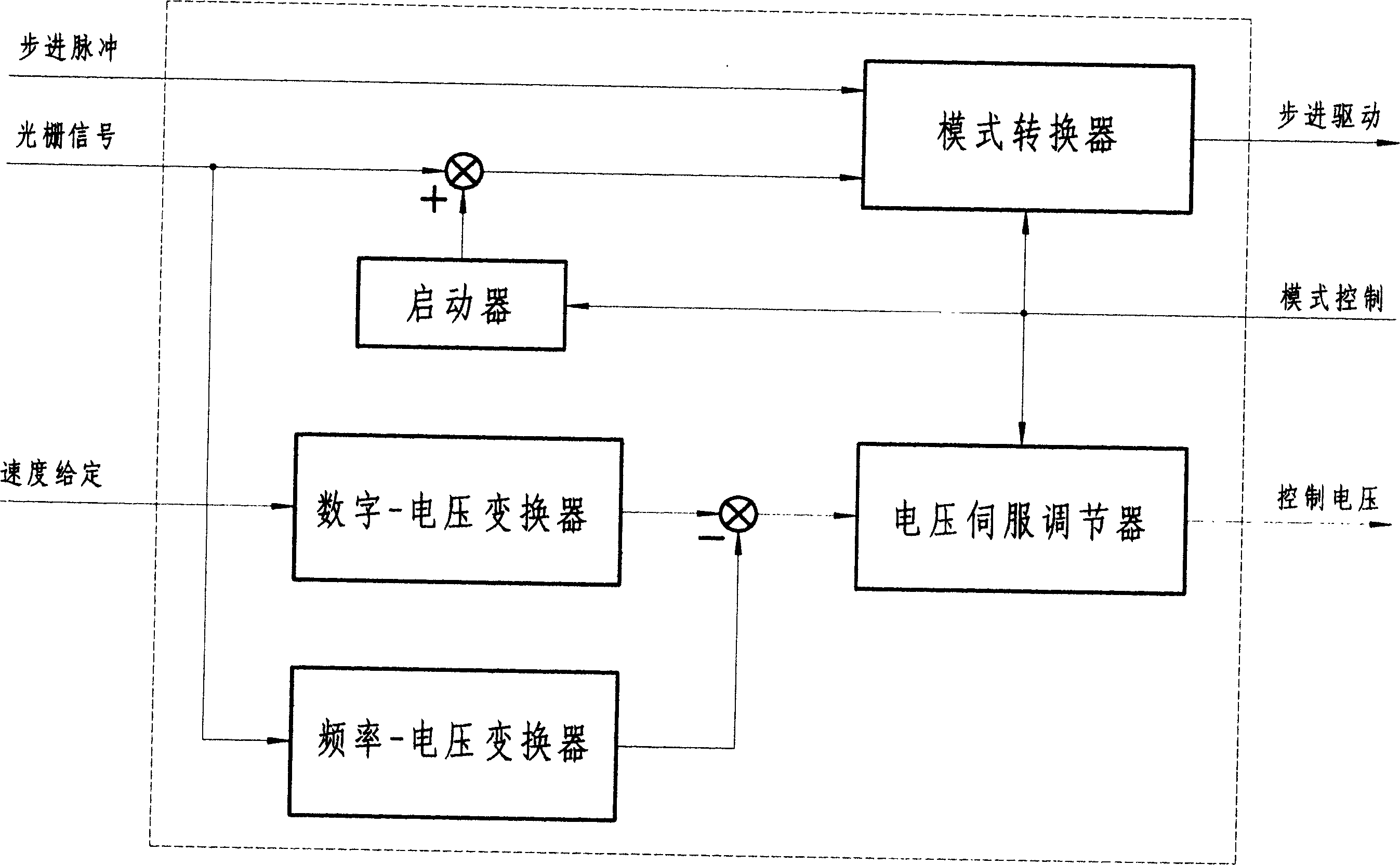 Dual-mode control method and system for stepping motor