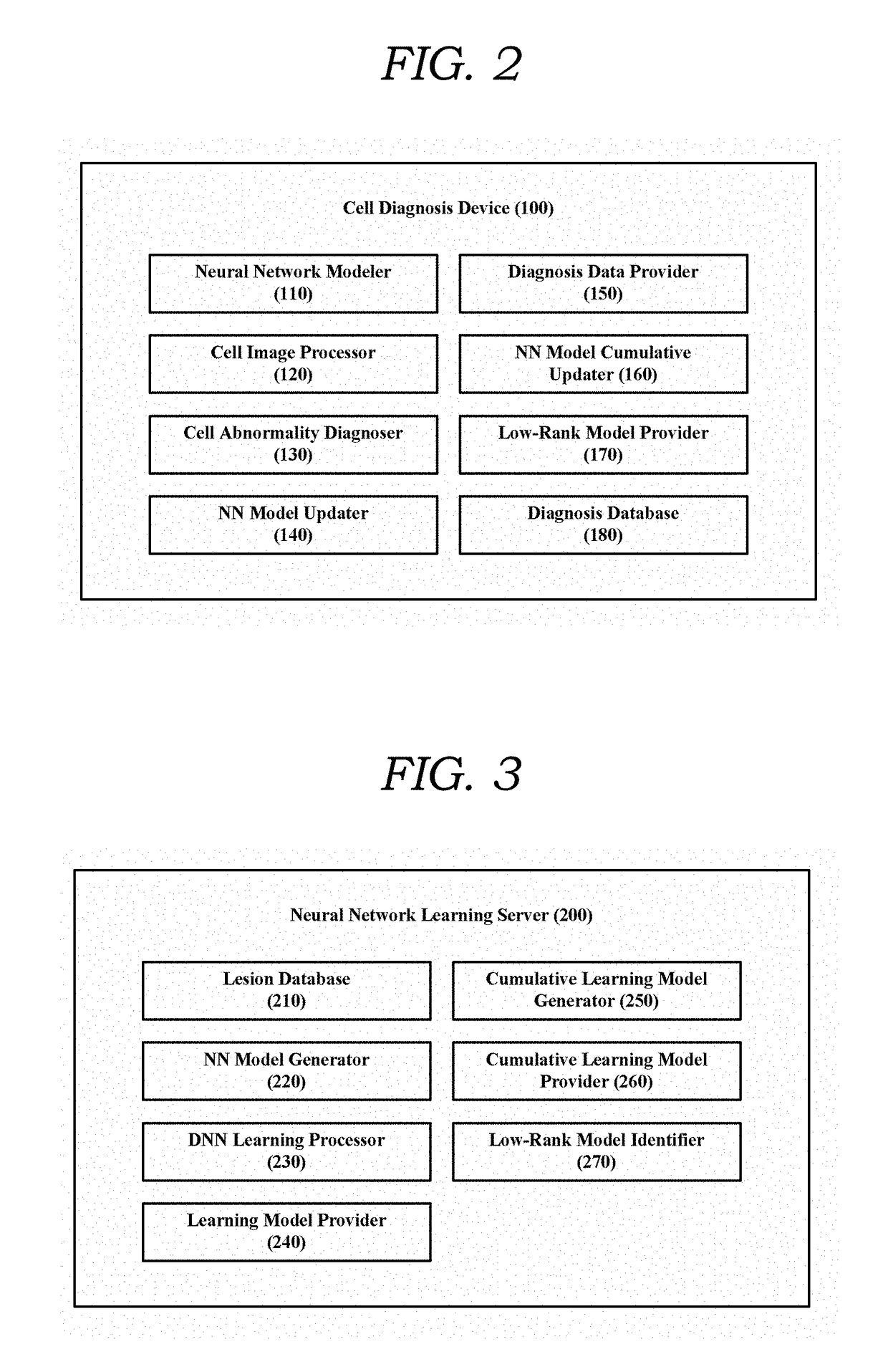 Cell abnormality diagnosis system using dnn learning, and diagnosis management method of the same