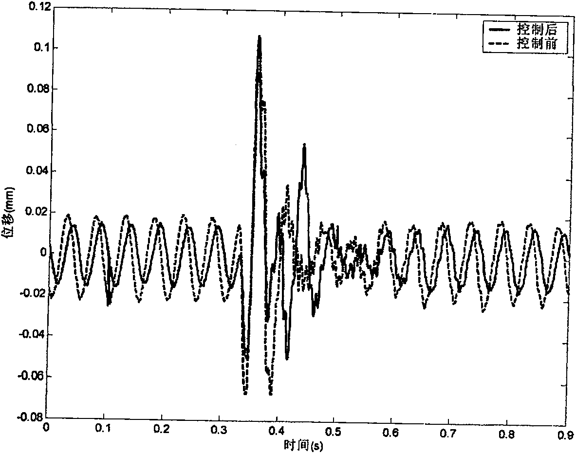 Method for improving antishock performance of double-layer vibration isolating system