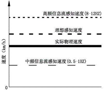 Low-cost mountainous-area expressway tunnel entrance vehicle speed control facility designing method
