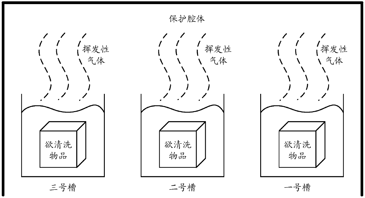 A cleaning device and a cleaning method using the same