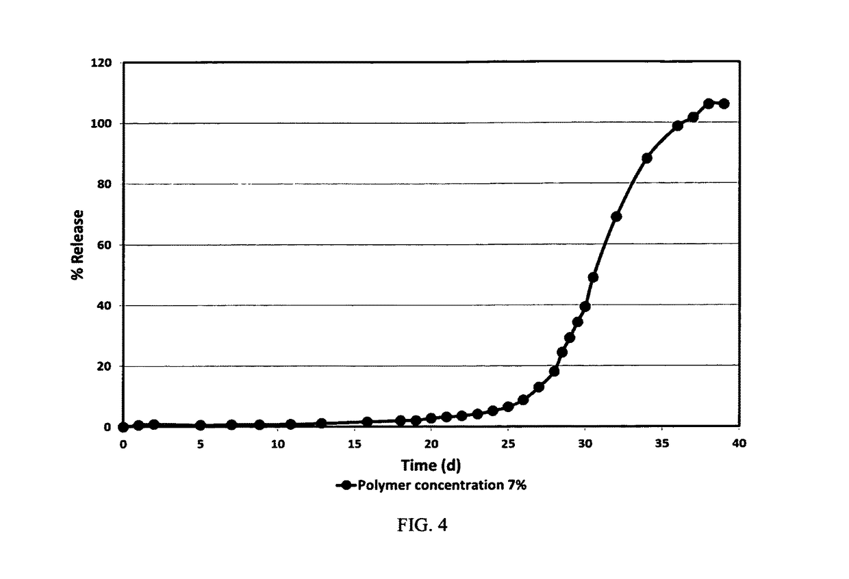 Preparation of polylactide-polyglycolide microparticles having a sigmoidal release profile