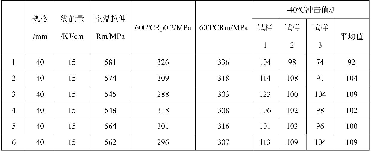 Welding wire and method for welding fire-resistant steel with yield strength of 420MPa grade through welding wire