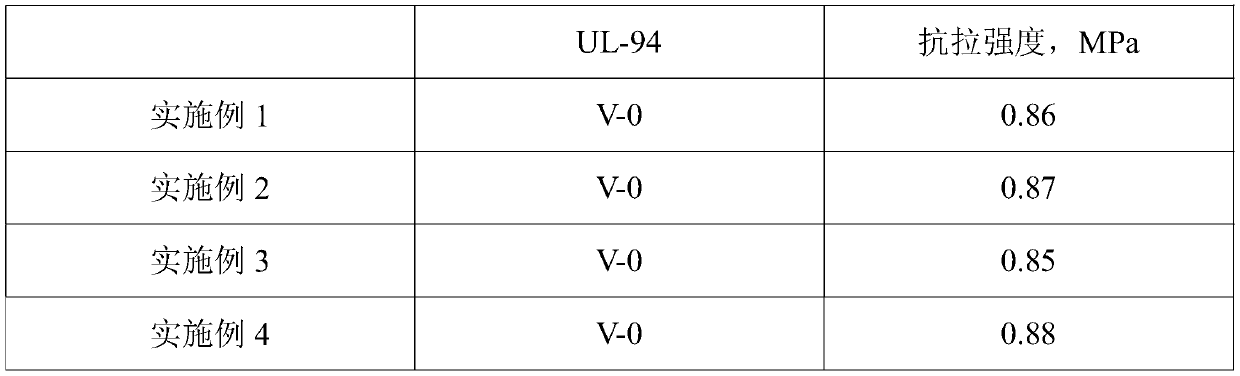 High-strength and high-flame-retardant organic silicon foam material and preparation method thereof