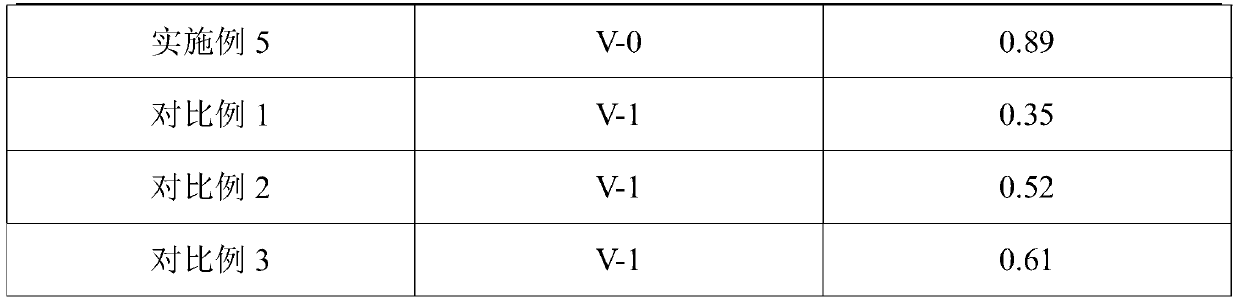 High-strength and high-flame-retardant organic silicon foam material and preparation method thereof