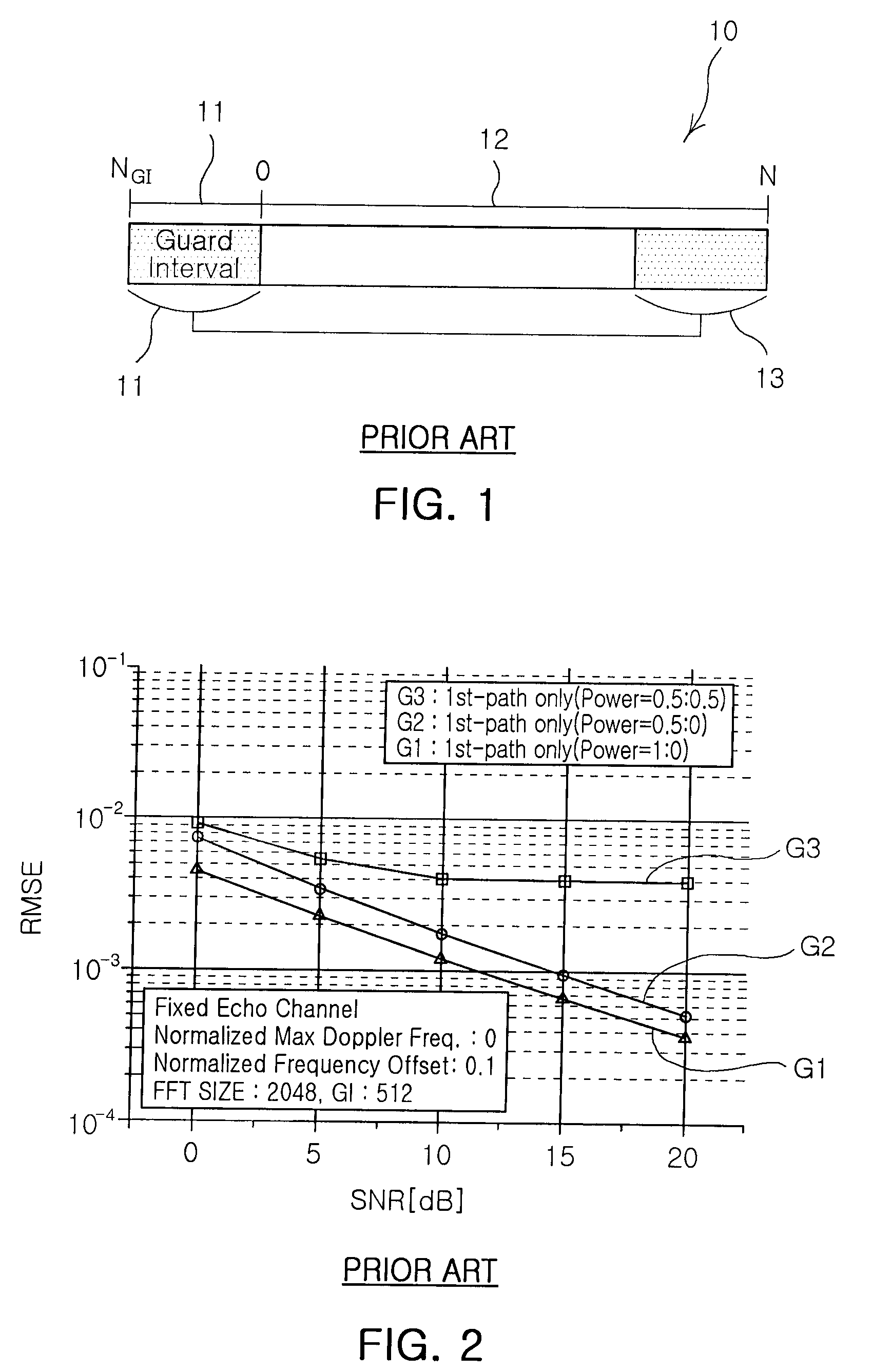 Frequency synchronization apparatus and method in OFDM system