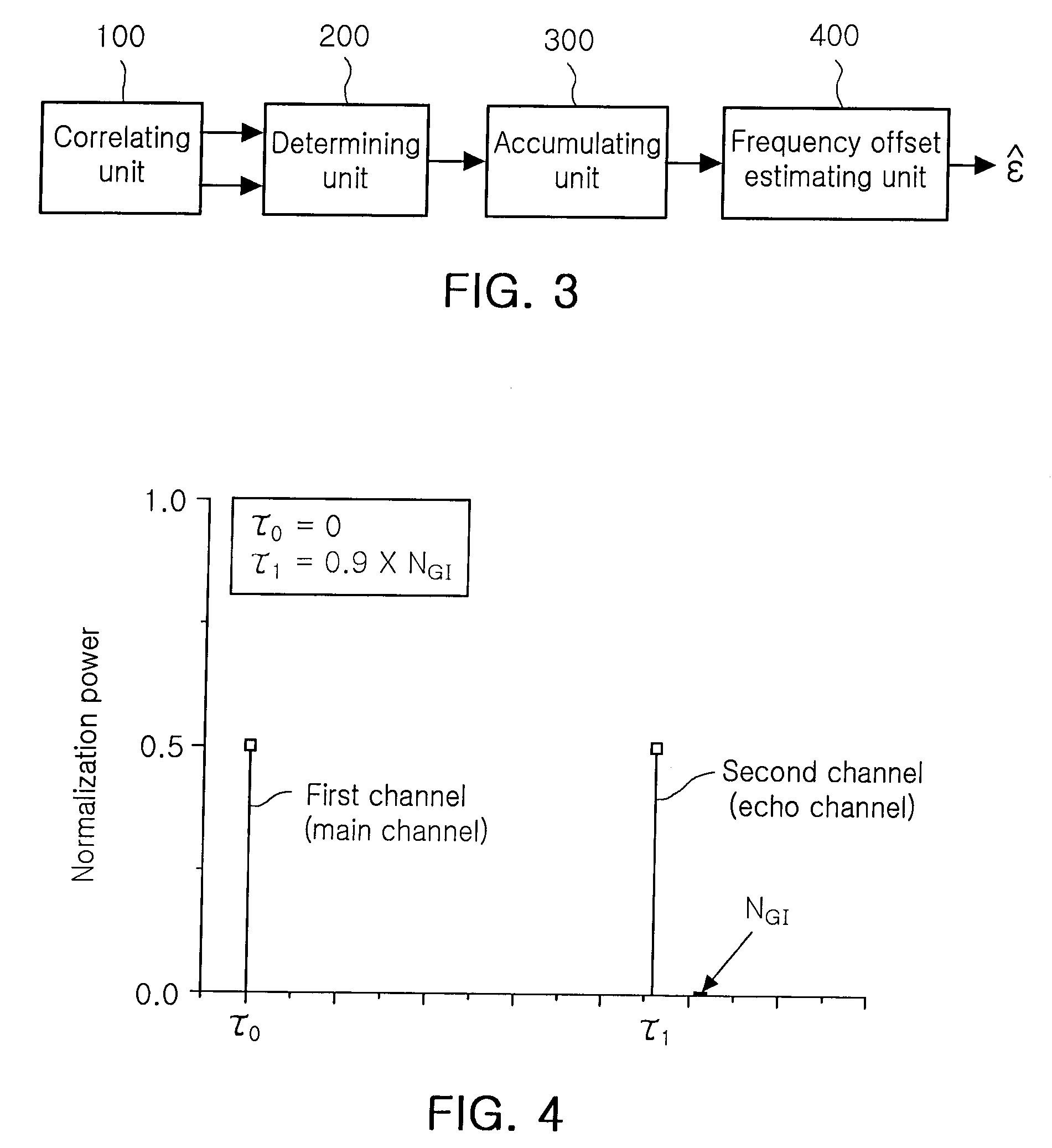 Frequency synchronization apparatus and method in OFDM system