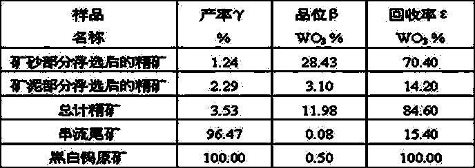 Grading and branching streaming flotation method of tungsten ore