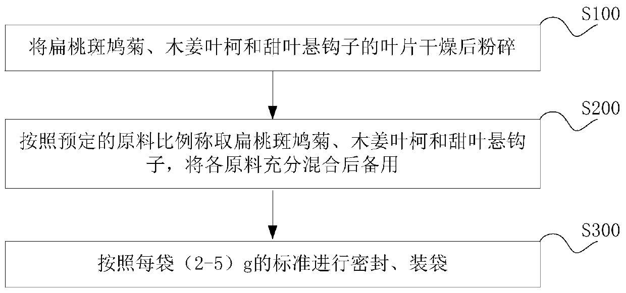 Health-care tea for preventing and treating oral diseases and preparation process thereof
