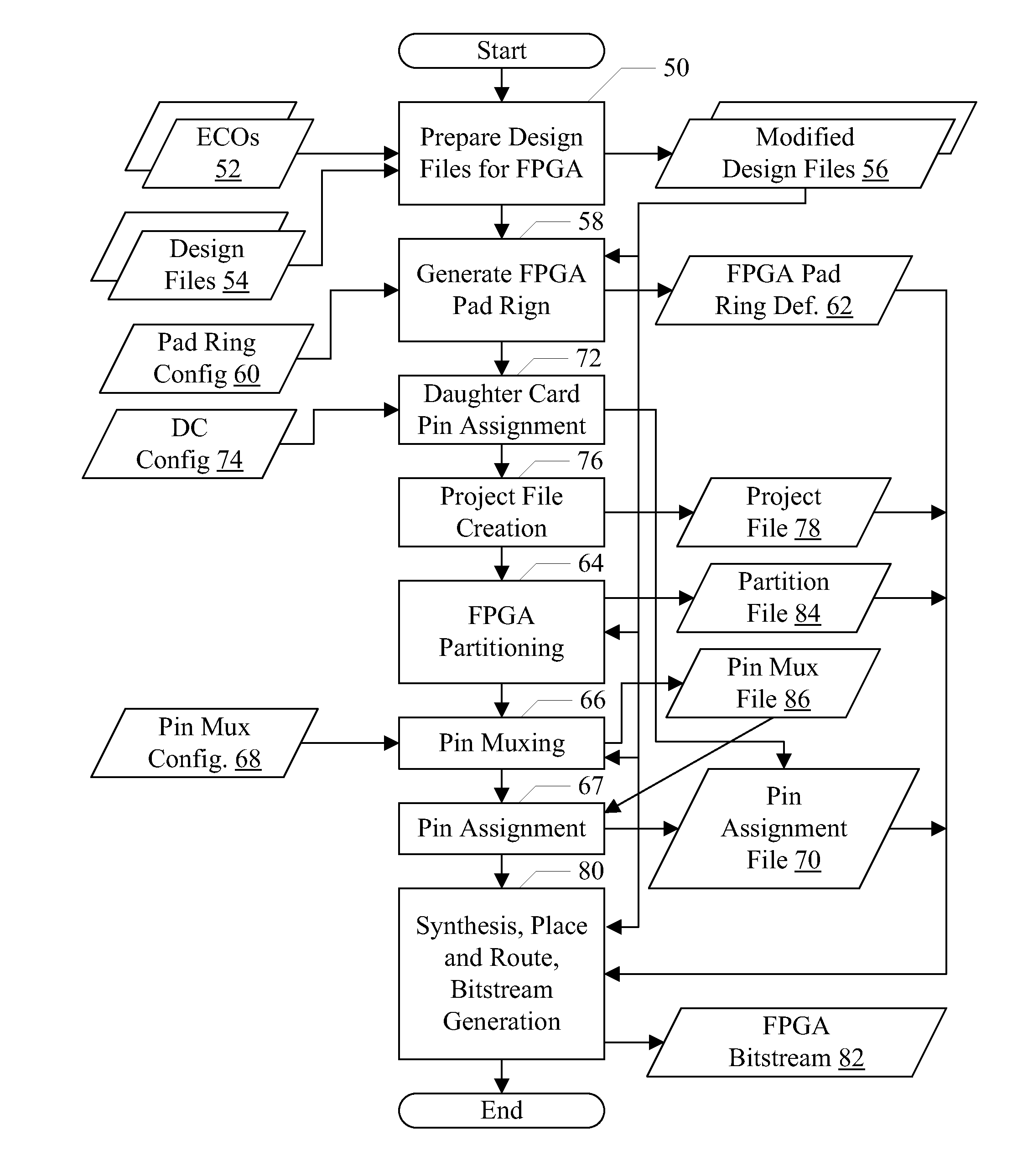 Engineering Change Order Language for Modifying Integrated Circuit Design Files for Programmable Logic Device Implementation