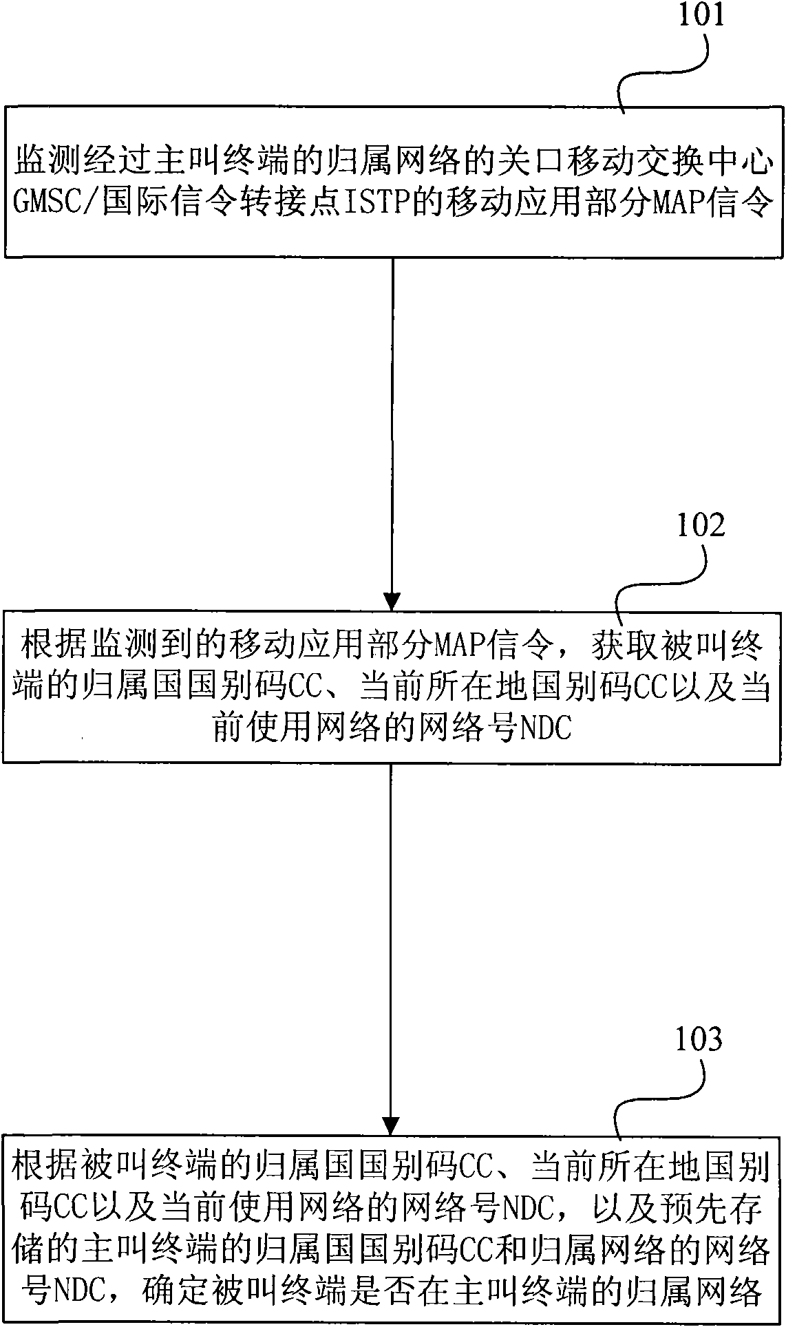 Method and device for identifying roaming state of mobile terminal