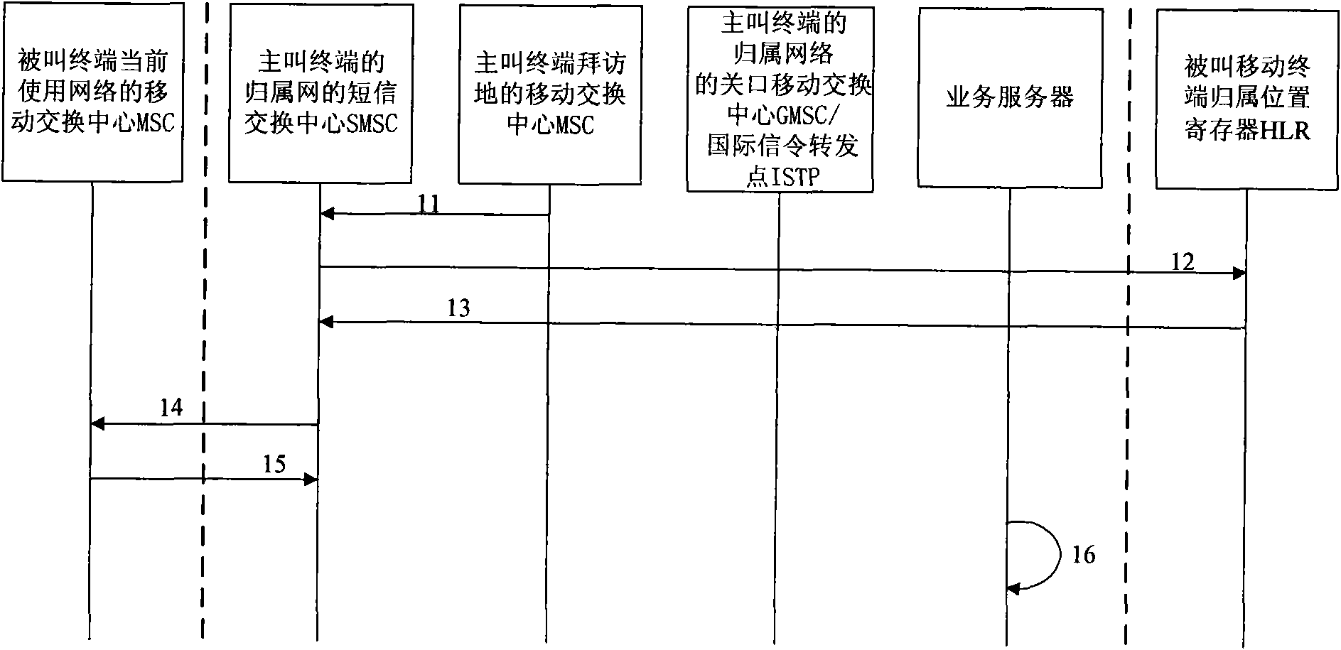 Method and device for identifying roaming state of mobile terminal