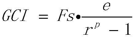 Mesh division method and device based on mesh convergence factor