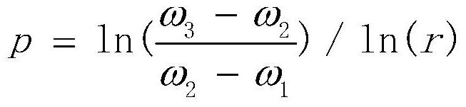 Mesh division method and device based on mesh convergence factor