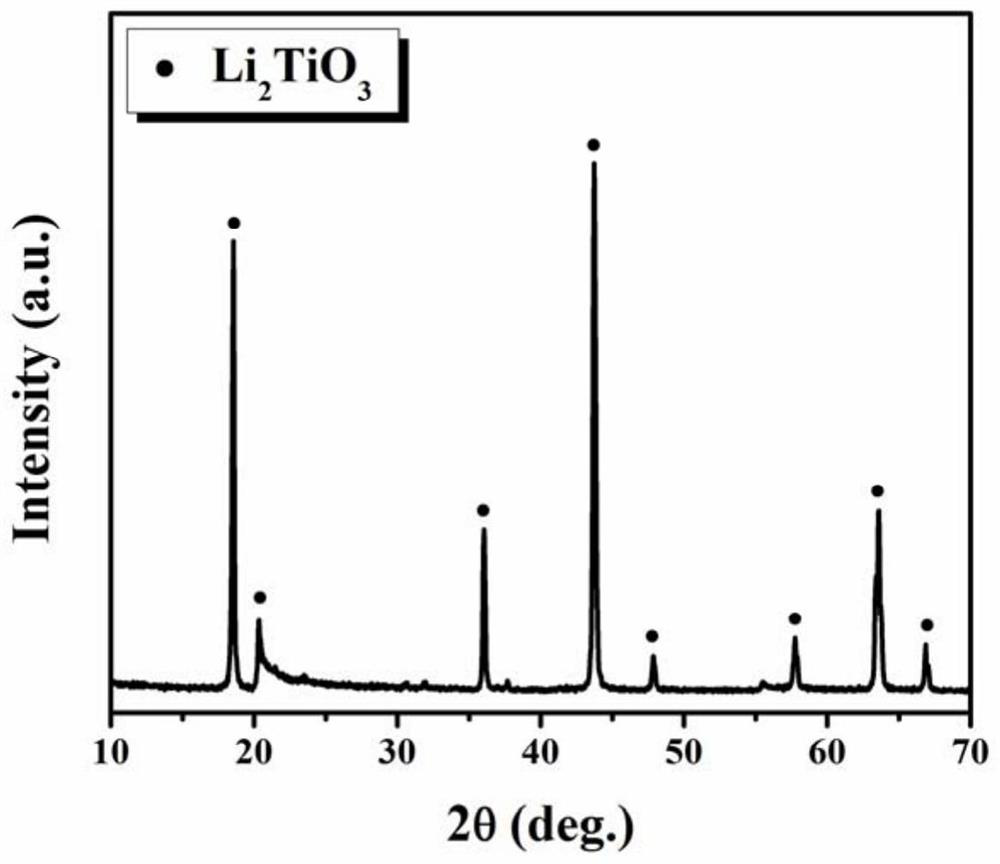 A high sphericity tritium multiplication agent nanostructure lithium titanate ceramic pellets and preparation method thereof