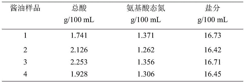 Method for applying bacillus amyloliquefaciens to soy sauce brewage