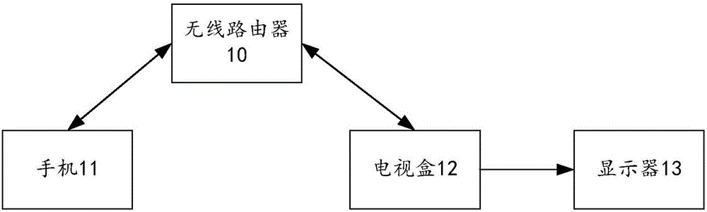 Multi-screen interactive method and multi-screen interactive device