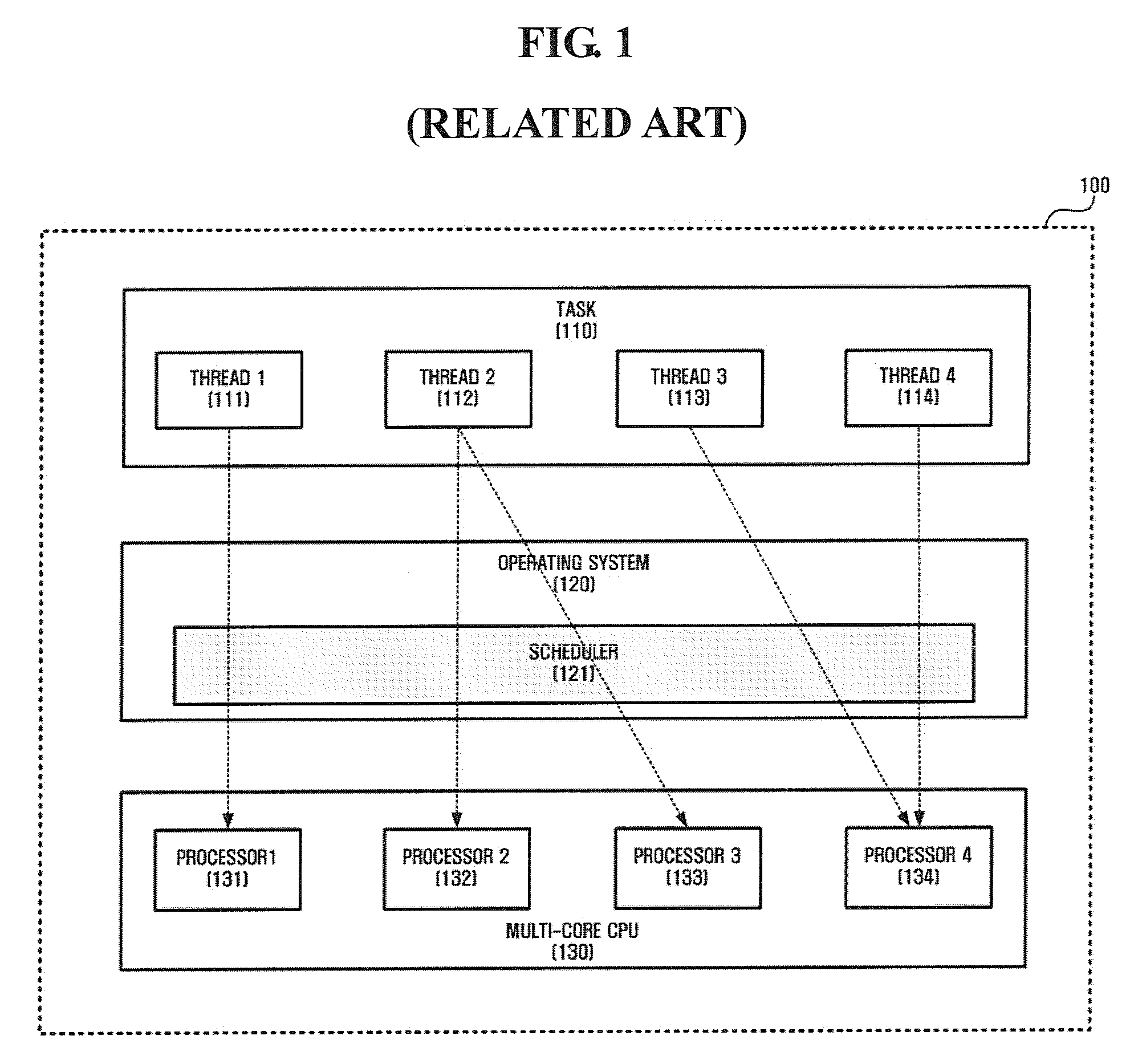 Apparatus and method for balancing load in multi-core processor system
