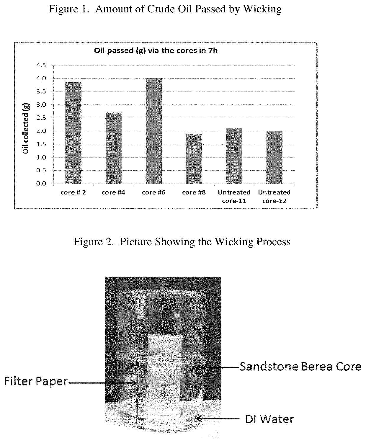 Method of inhibiting water penetration into oil- and gas-producing formations