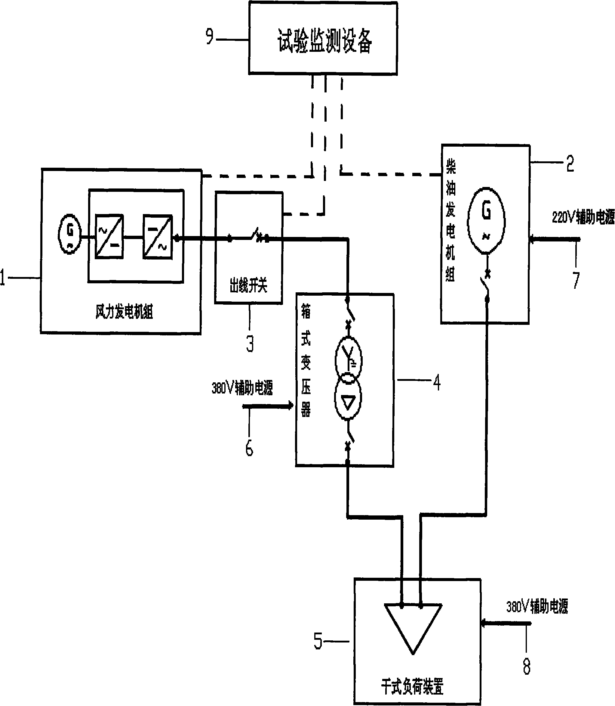 Wind-driven generating set and offshore platform grid non-stop grid connection test system and method