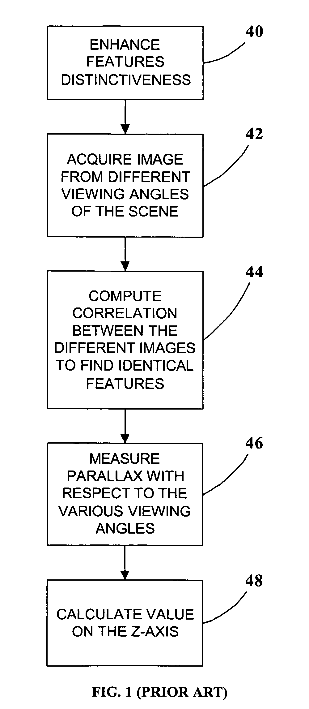 Three-dimensional modeling of the oral cavity by projecting a two-dimensional array of random patterns