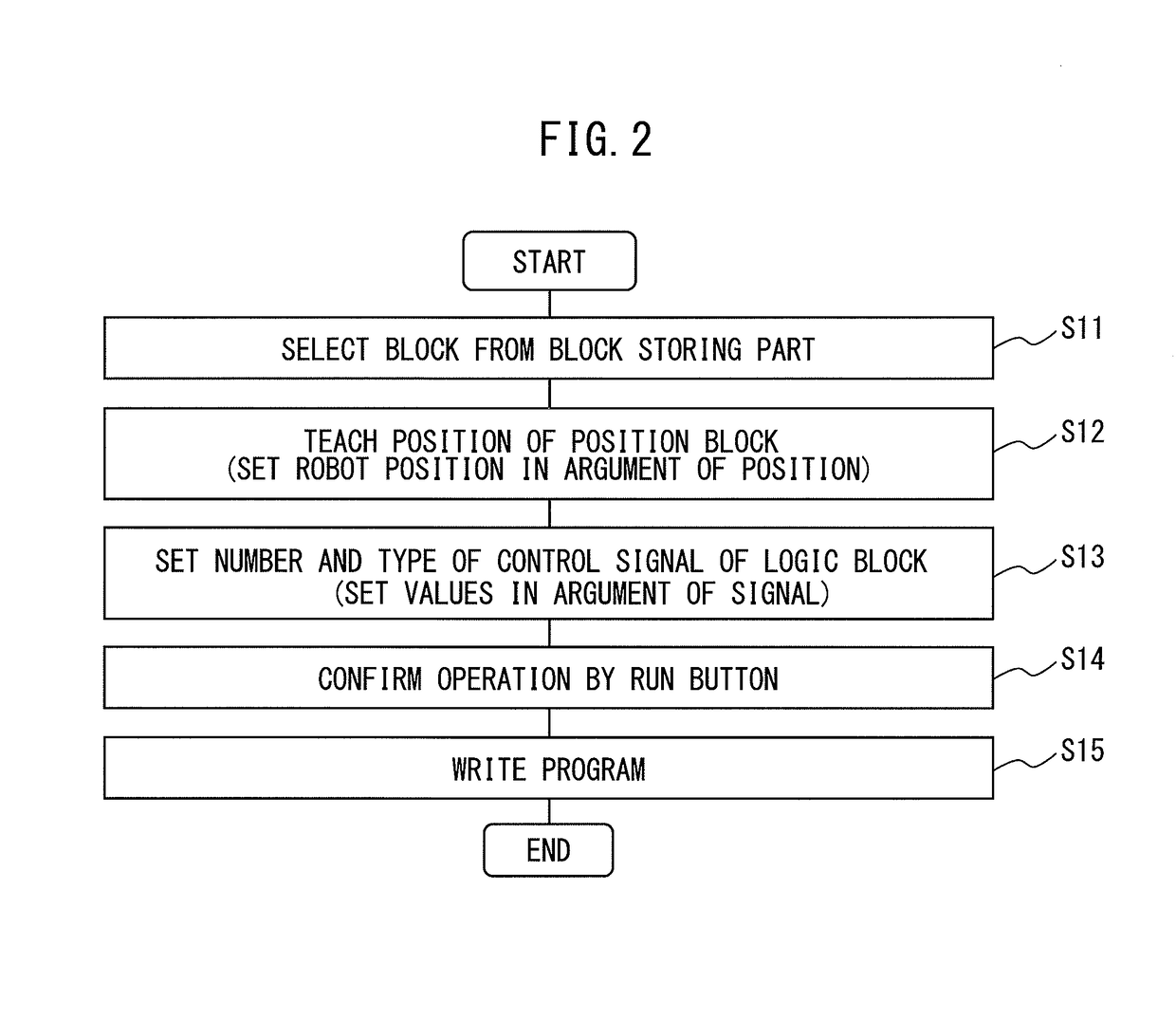 Operating program writing system