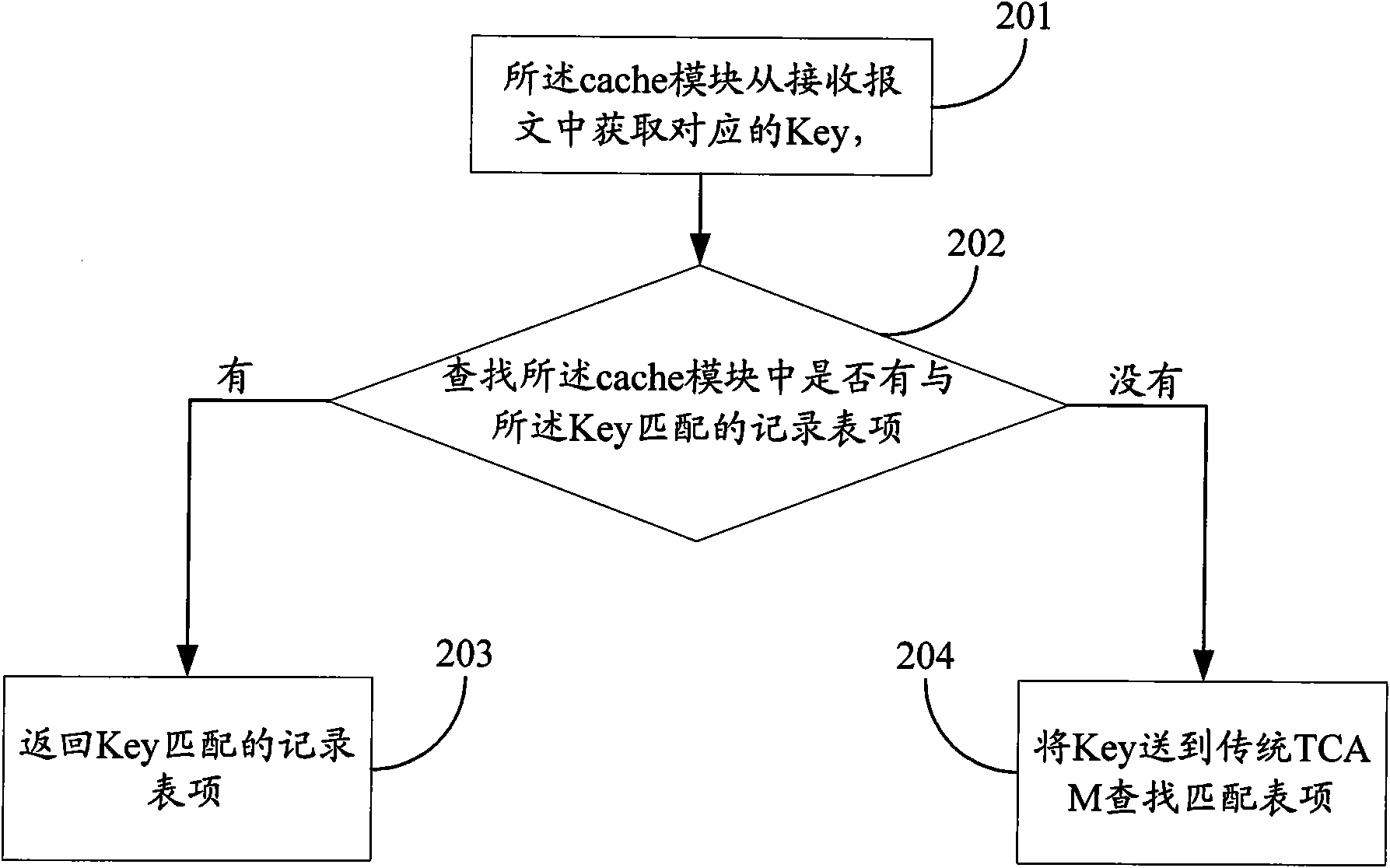 Implementation method of three-state content addressable memory and device