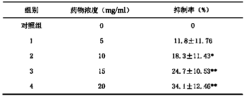 Preparation method and application of purified coronary disease particle