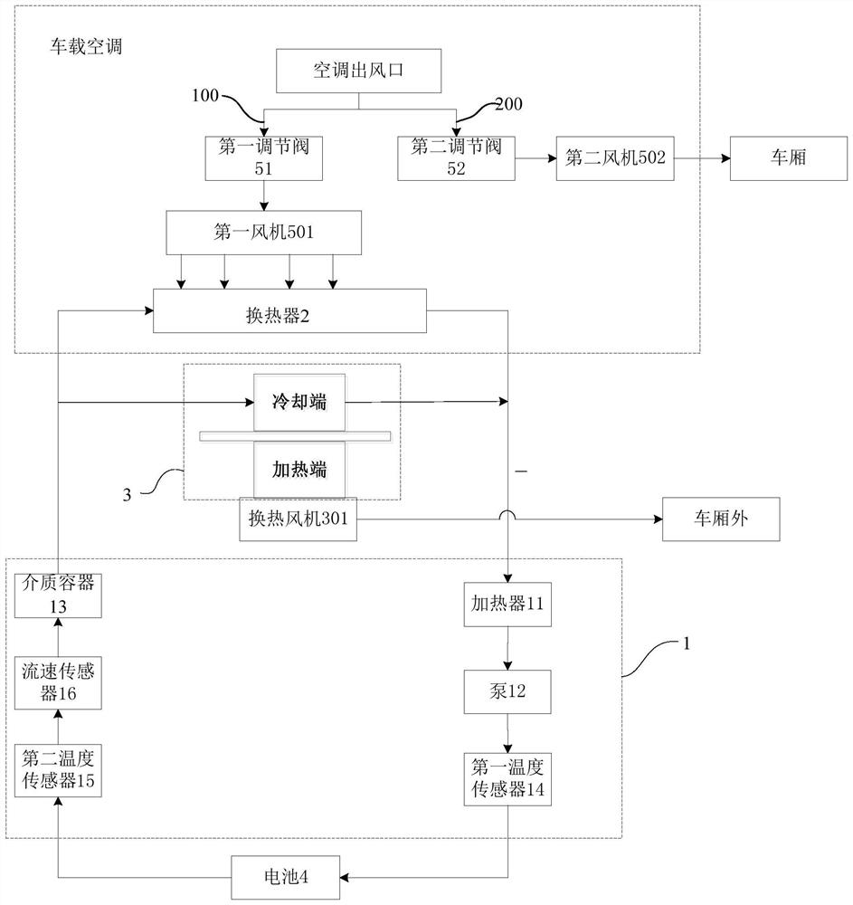 Temperature regulation method and temperature regulation system of vehicle battery