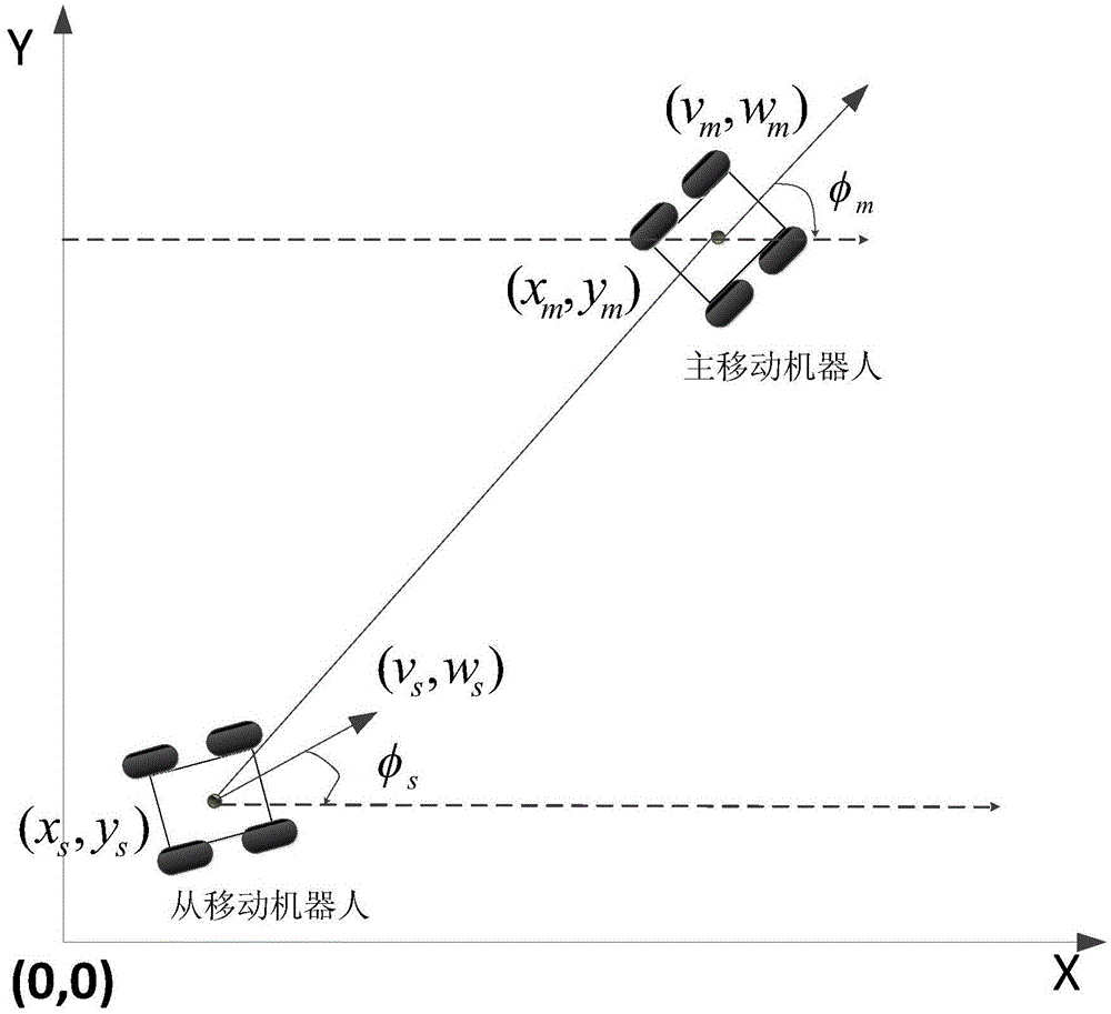 Network mobile robot locus tracking control method based on linearity auto-disturbance rejection