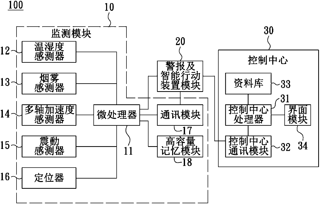 Logistics carrier monitoring system