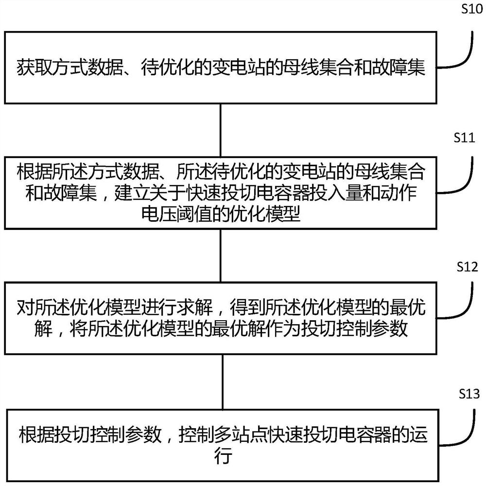 A multi-site fast switching capacitor control method