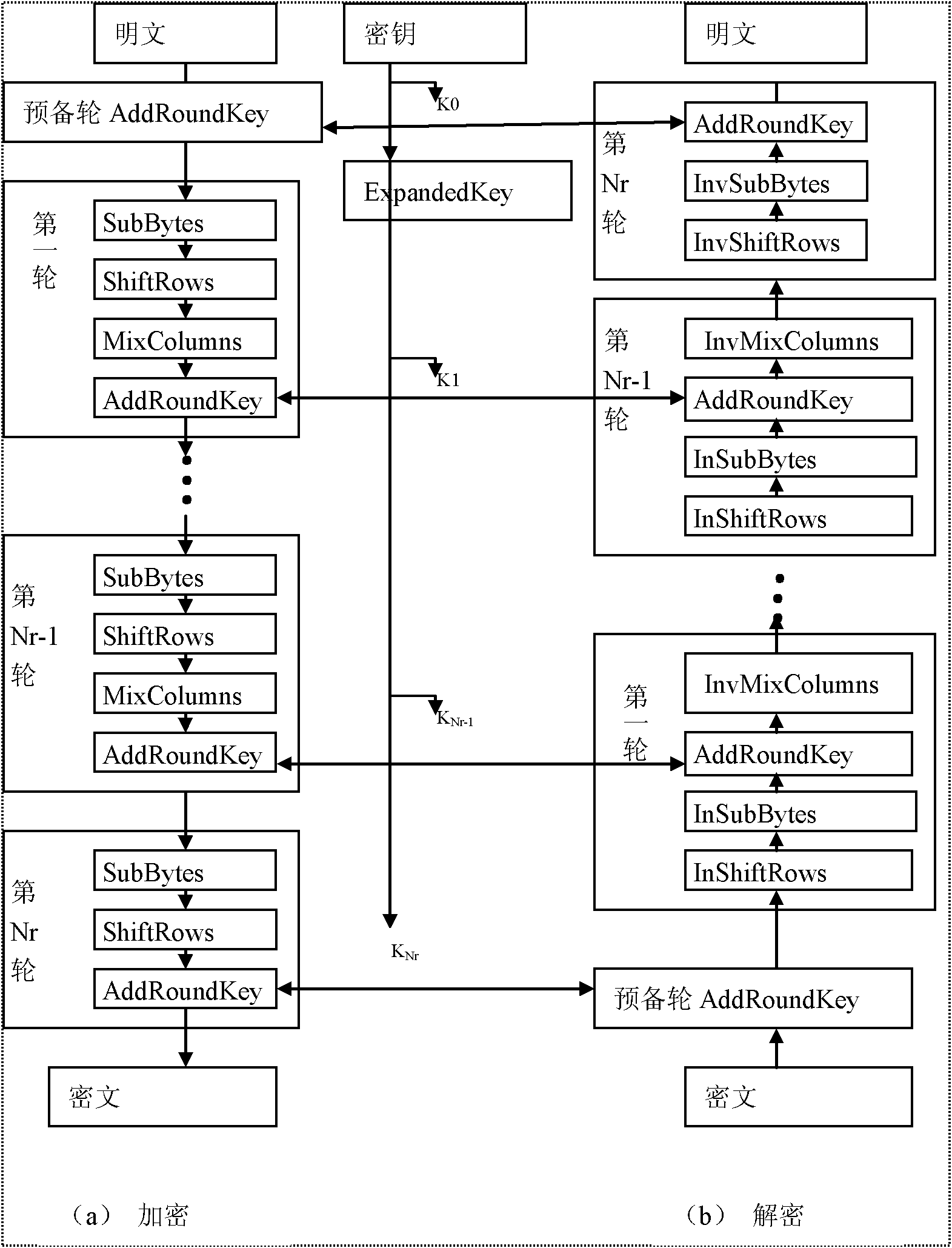 Method for designing AES (Advanced Encryption Standard) encryption chip based on FPGA (Field Programmable Gate Array) and embedded encryption system