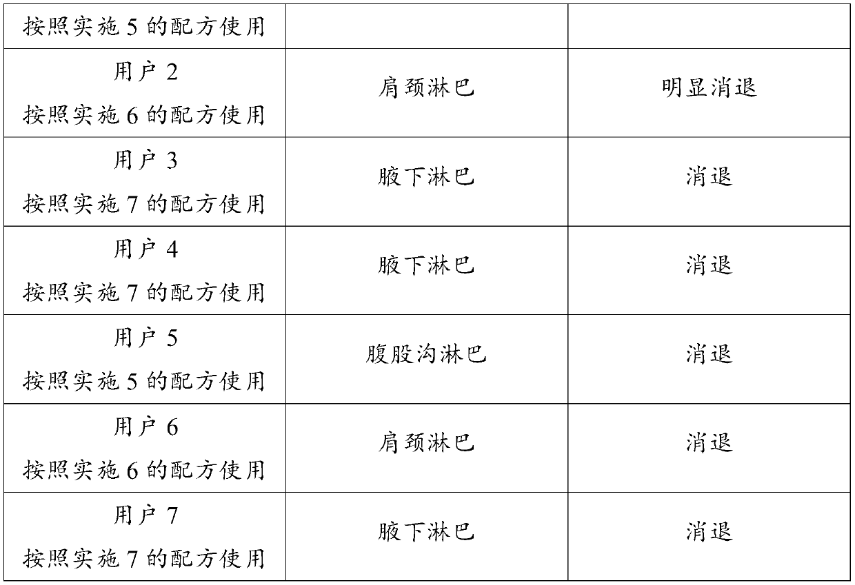 Injection for alleviating lymph clogging and preparation method thereof